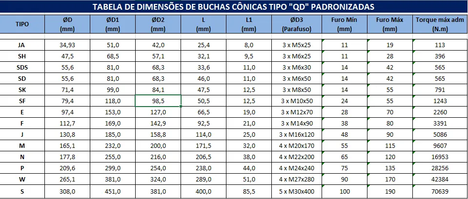 Polias com Buchas cônicas