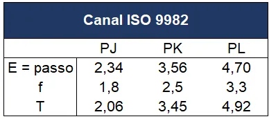 Polias Poly V - Micro V