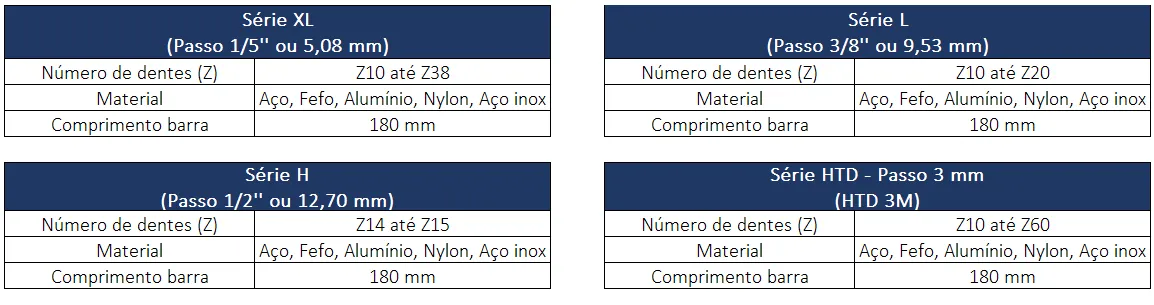 Polias sincronizadas em barras