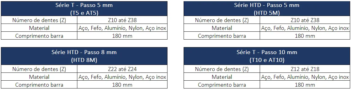 Polias sincronizadas em barras