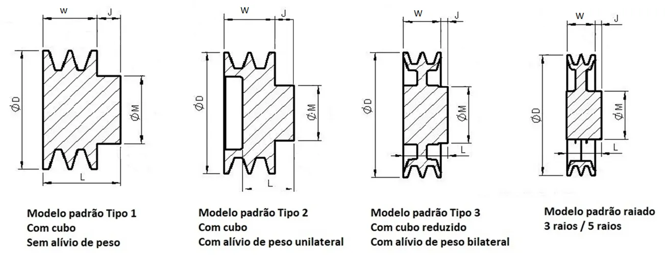 Polias V - Multi Canais