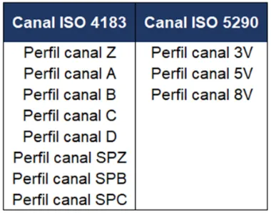 Polias V - Multi Canais