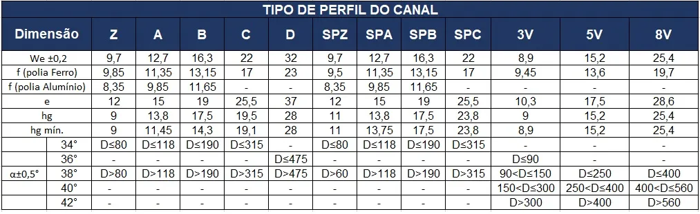 Polias V - Multi Canais