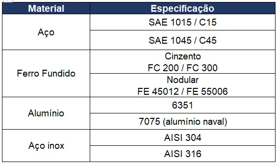 Polias